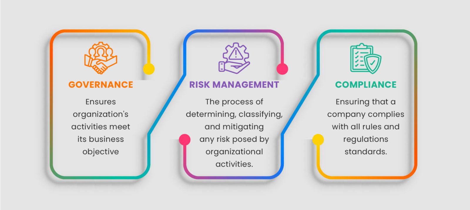 cyberium labs-Compliance & Governance Enablement