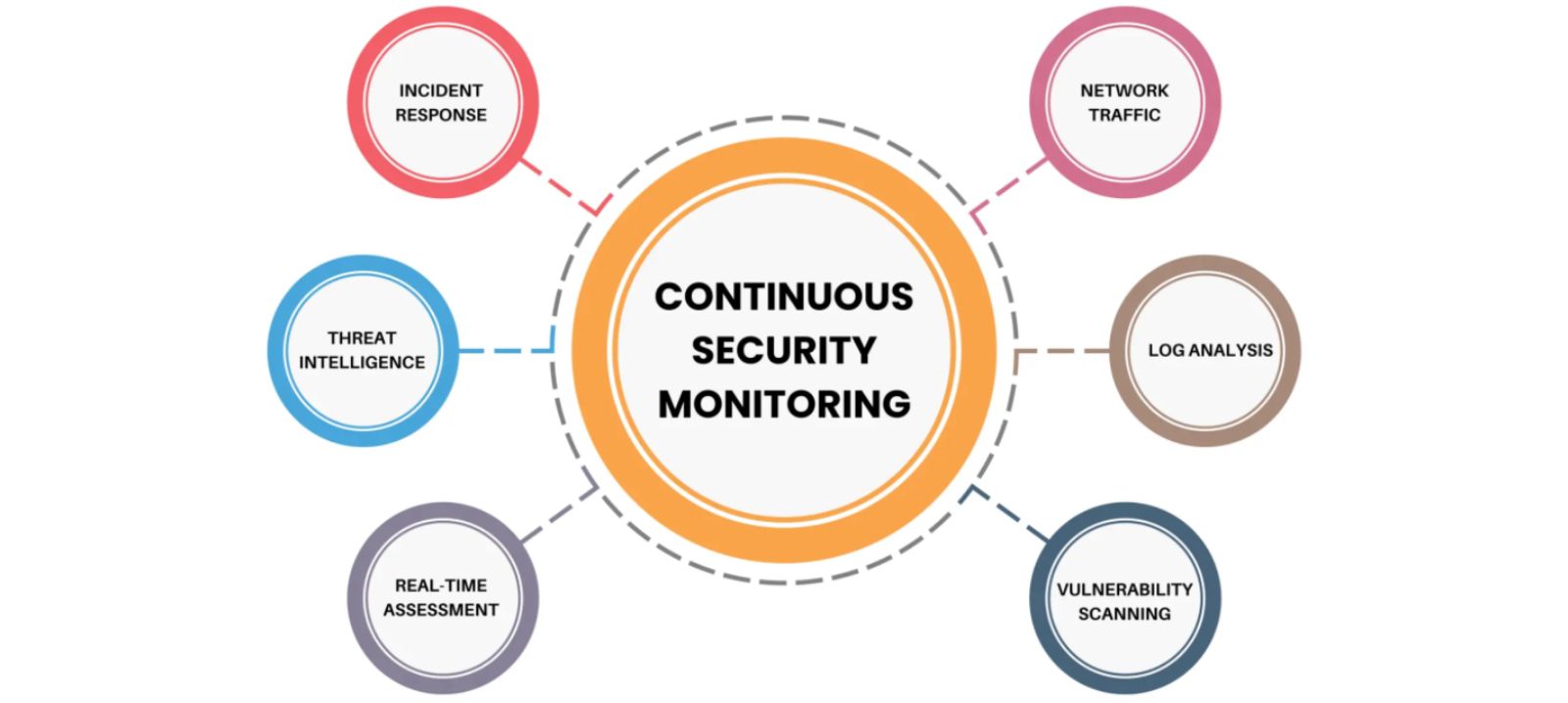 cyberium labs-Continuous Monitoring & Incident Response